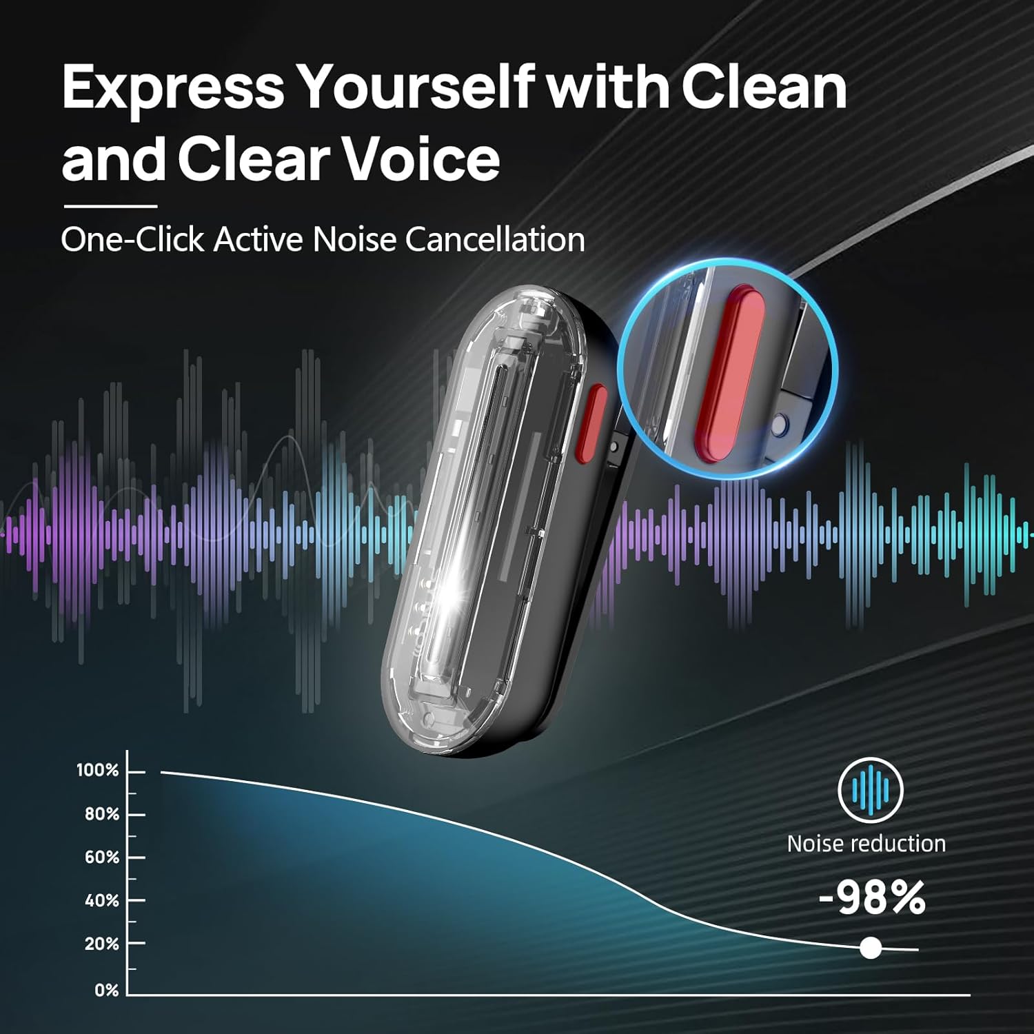 SYNCO Wireless Lavalier Microp - Condenser Microphone Kit ulasan dan harga