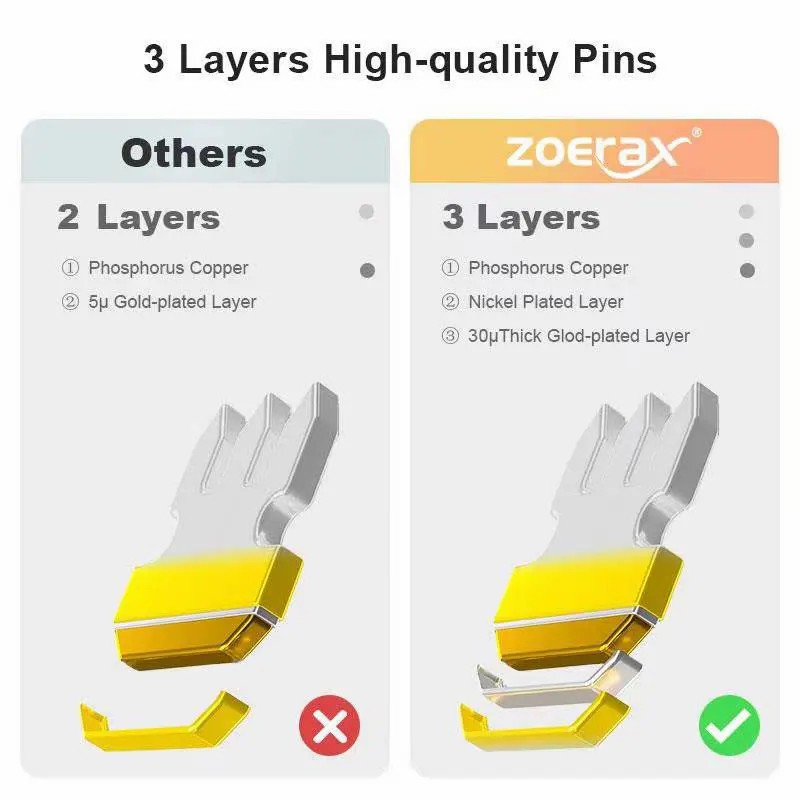 ZOERAX 50/100 PCS RJ45 Pass Th - Rj45 Jack ulasan dan harga